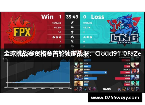 全球挑战赛资格赛首轮独家战报：Cloud91-0FaZe