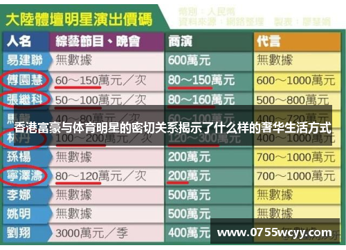 香港富豪与体育明星的密切关系揭示了什么样的奢华生活方式